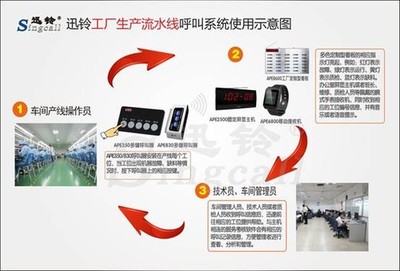 迅鈴呼叫器 定義通訊設備的無限可能
